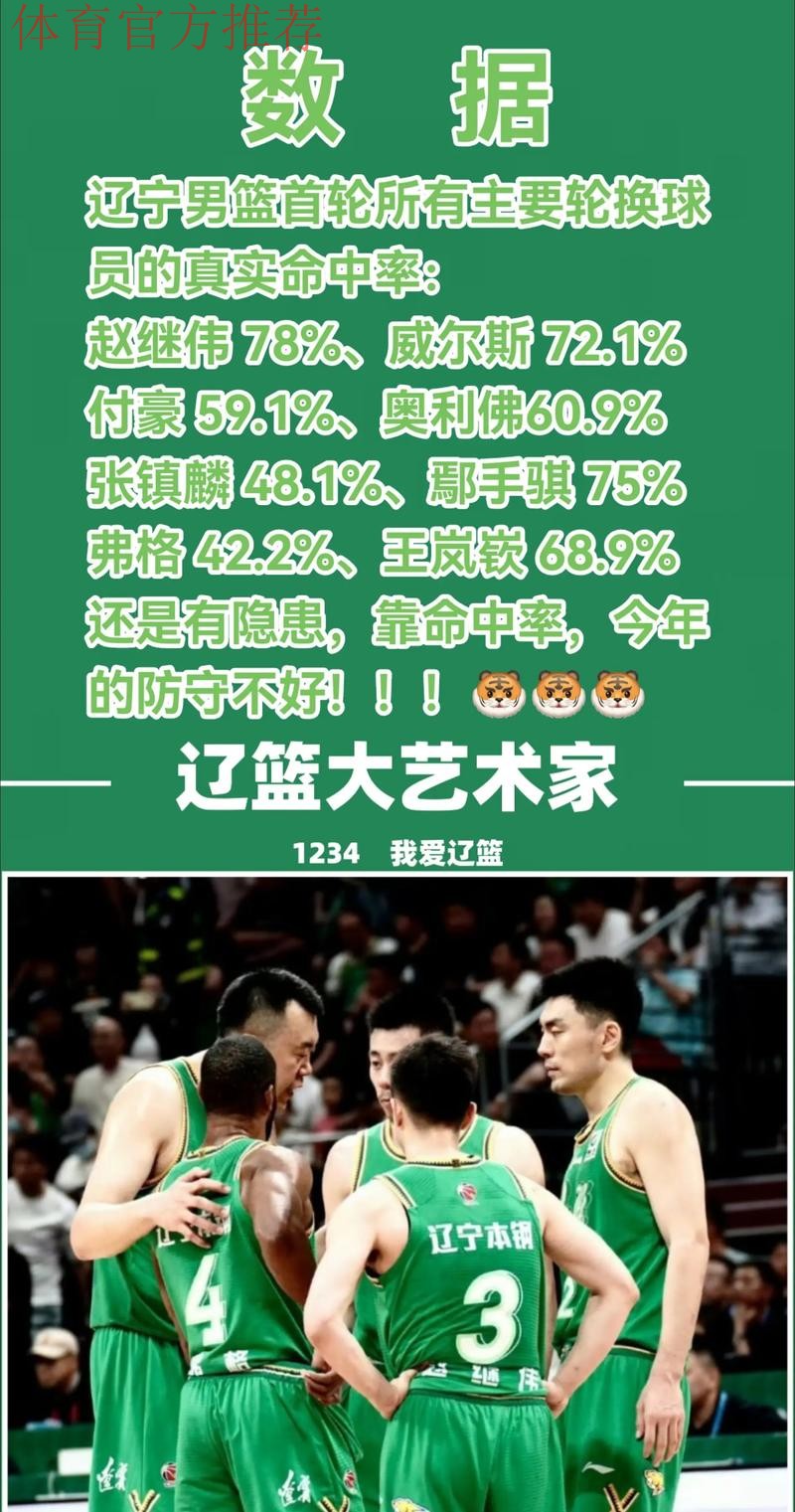 启用第4外援,辽宁男篮战广厦试金石 莫兰德撑起内线 李晓旭回名单 启用第4外援,辽宁男篮战广厦试金石 莫兰德撑起内线 李晓旭回名单